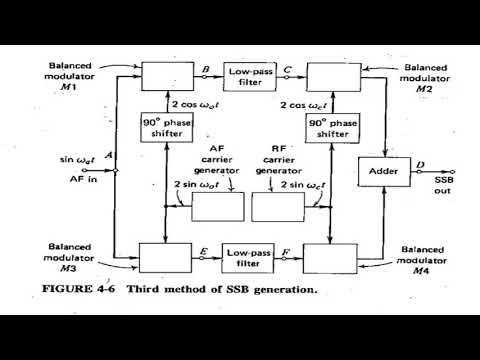 Ssb Generation Using Filter Method MODULE 2 UNIT 4 PART 3 SSB USING THIRD METHOD - YouTube