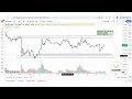 Gold XAUUSD Support & Resistance Levels 25 April | XAUUSD Strategy | Important Data Update In Hindi