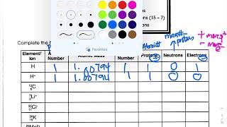 Atomic Structure Worksheet Walkthrough