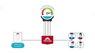Microage Canada Catalyst For Success For It Businesses