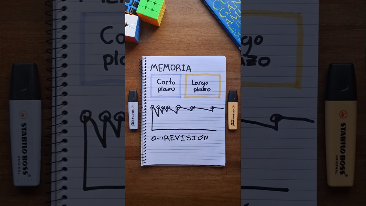 Recuerda TODO Lo Que Estudias! 📖 