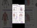 Science important concepts #important #biology #std10 #std12science