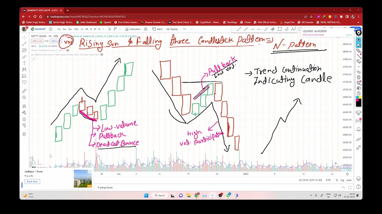 Rising sun & Falling Three Candlestick Pattern - YouTube