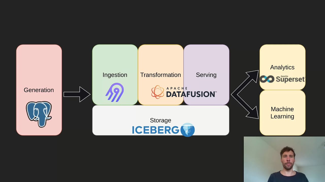 Open Source Data Platform with Dashtool - YouTube