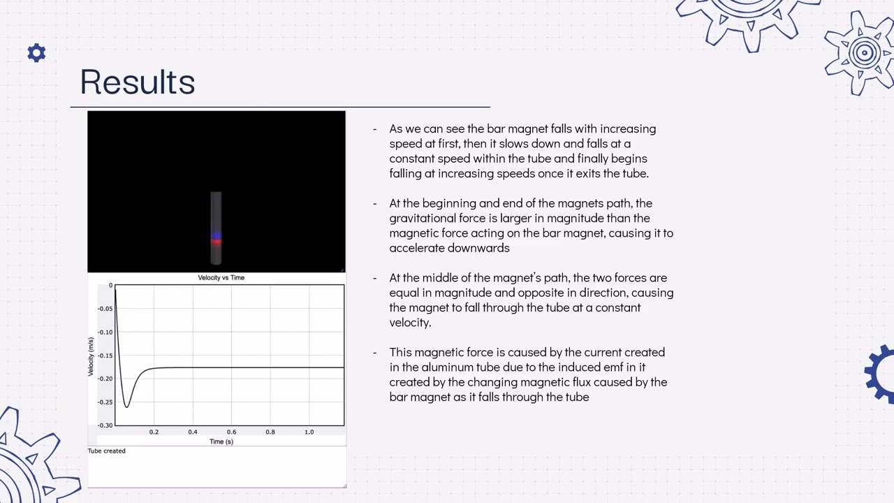 PHYS 2212 - Lab 6 - Faraday's Law