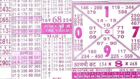 11/04/23 daily chart II part 2 II #video