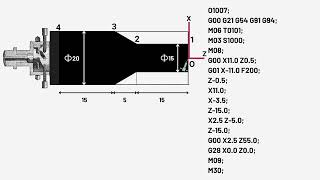 14   Basic CNC programming Incremental