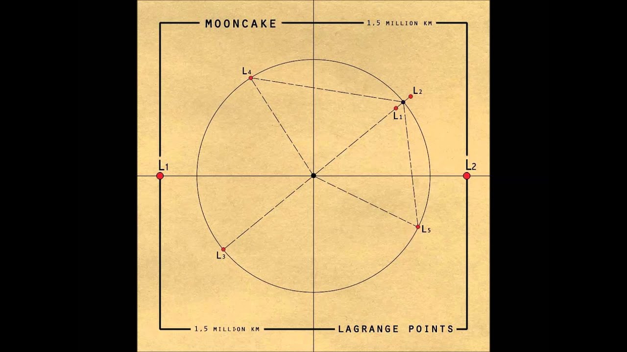 Watch L2/L1/L4/L3/L5 - Mooncake on YouTube Watch L2/L1/L4/L3/L5 - Mooncake on YouTube