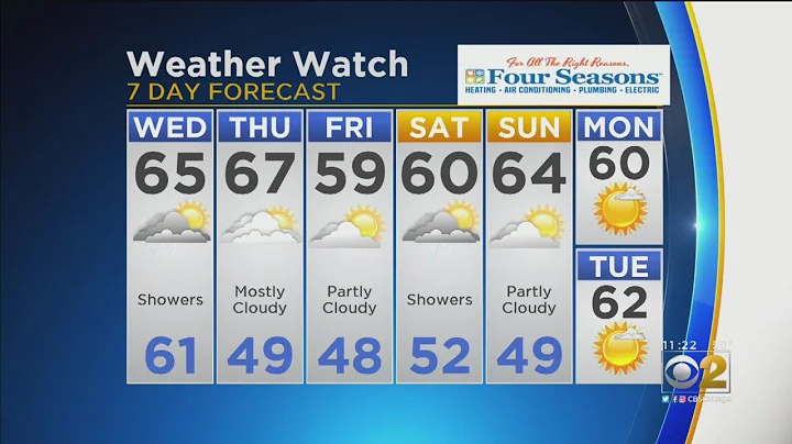 CBS 2 Weather Watch 11 a.m. 10-2-19
