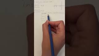 Solving a rational inequality using an interval table