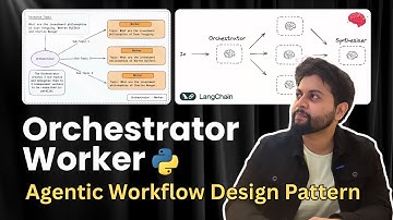 Orchestrator - Worker Design Pattern | Agentic Workflow | Powering Deep Research agents