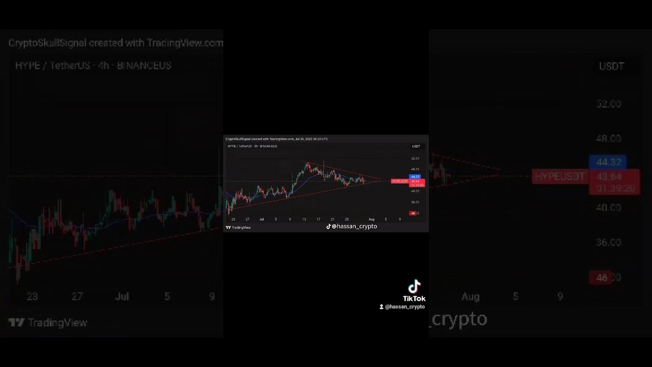 $HYPE/USDT is sitting at the edge of a triangle. 