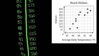 LINEAR CORRELATION COEFFICIENT REVIEW
