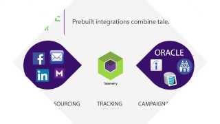 Talemetry Source and CRM for Oracle HCM