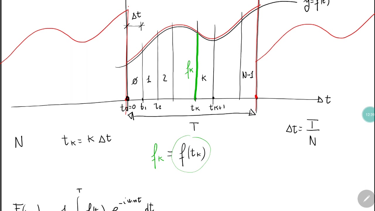 La serie e la trasformata di Fourier: #6 La trasformata discreta di Fourier ( full HD)