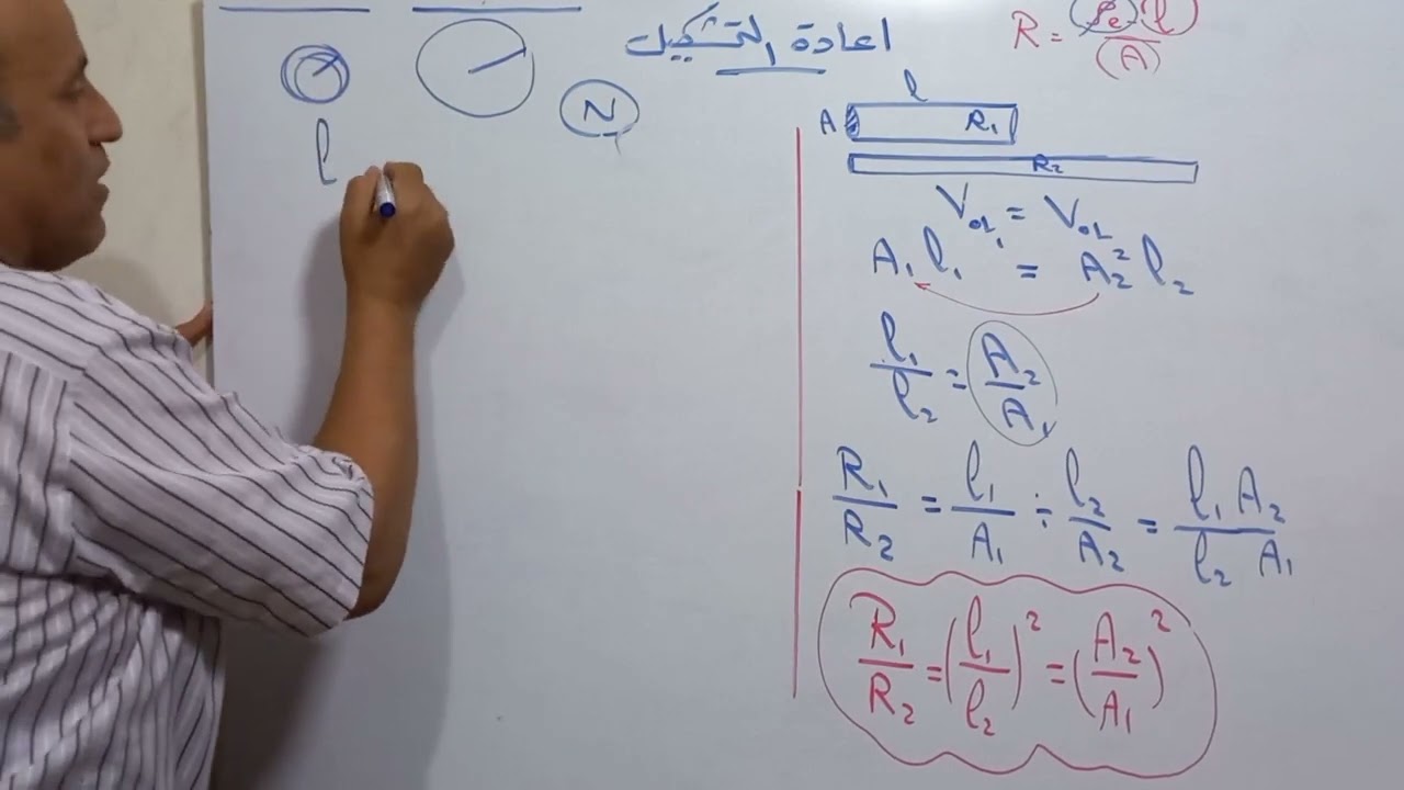 إعادة تشكيل السلك و الملف