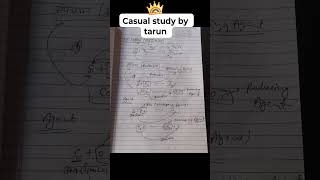 oxidising and reduction reaction #tarunprajapatistudy #10thscience #boardexam2026