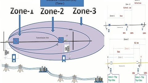 Distances relay Zone Setting | Distance Relay Zone Operating system | Distance protection Basic