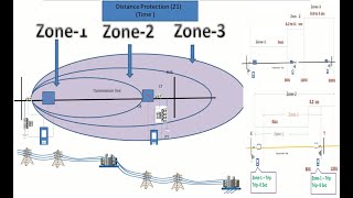Distance Relay Zone Settings Explained | Step-by-Step Zone Configuration