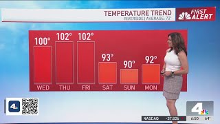 First Alert Forecast: Above average temperatures