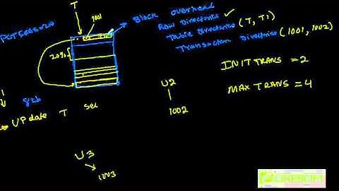 SCPT 48: Oracle Storage Parameters: INITTRANS and MAXTRANS
