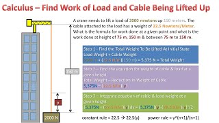 Cable (That has Mass) With Load Attached Find Work Done By Lifting (Applied Calculus/Dynamics)