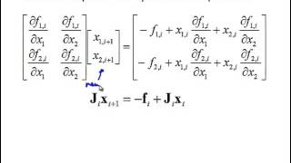 NM5 1 Nonlinear Systems of Equations