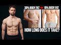 How fast to get from 30 to 15 body fat realistic timeline