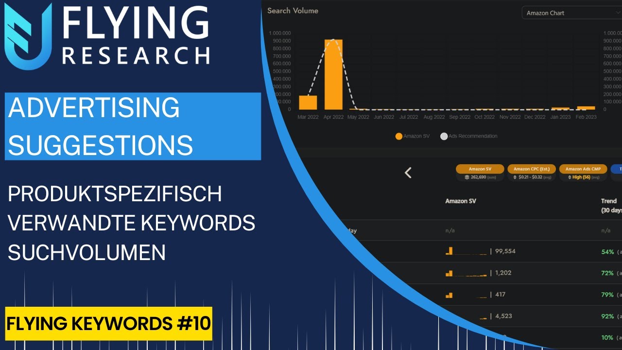 Advertising Suggestions - Keywords #10