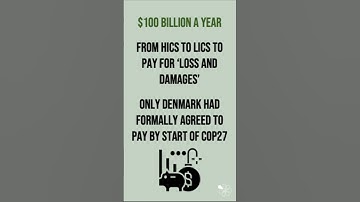 COP 27 | 60 Second Geography on Climate Change