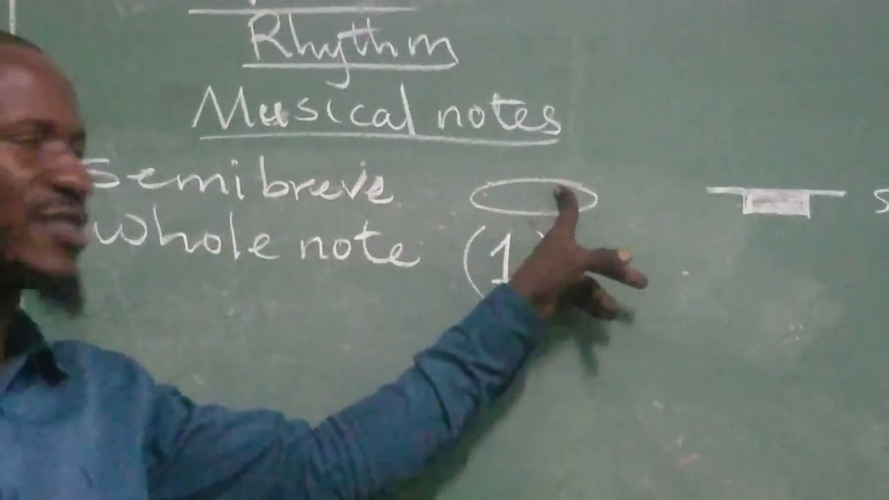 MUSIC THEORY FOR BIGINNERS-- MUSICAL NOTES(RHYTHM) PART A BY MD MOKONZI MWEWA MWELWA 2026