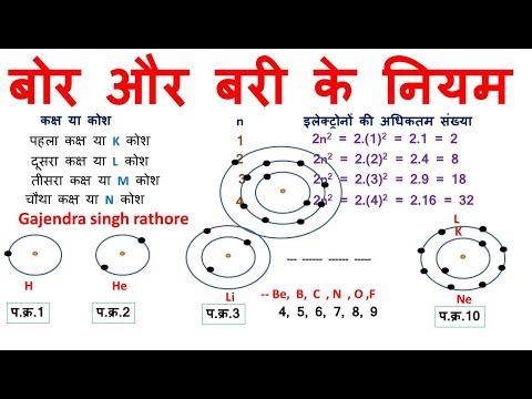 बोर-बरी के कक्षाओं में इलेक्ट्रॉन का वितरण नियम, 9th science, Bor-Bari rules ,10th science chapter4,