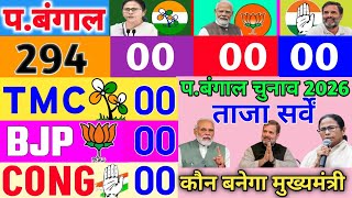 West Bengal में किसकी बनेगी सरकार ? ताजा सर्वें