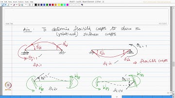 Beam Element 2 : Part 2