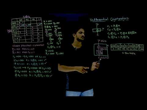 Differential Cryptanalysis Lesson 28 