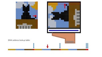 Screen rotation and scaling on RP2350 with DMA and PIO