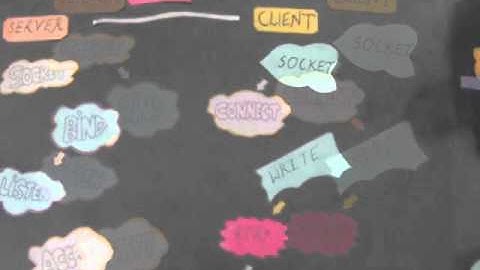 Team one: Introduction to Sockets