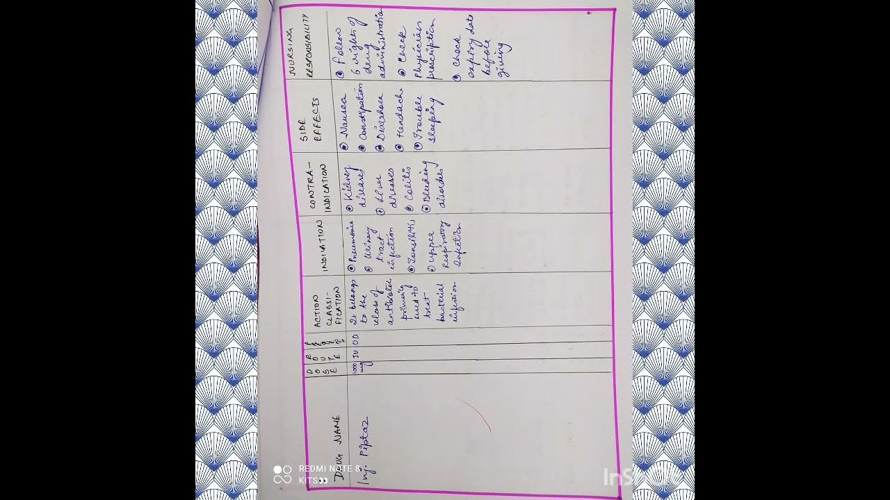 Nursing Care Plan On Tonsillectomy tonsillitis Ncp YouTube nursing-care-plan-on-tonsillectomy-tonsillitis-ncp-youtube