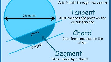 Parts of a circle animation