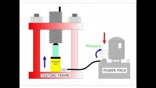 Vtech Hydraulic Jack Testing Process
