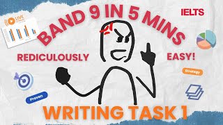 DO THIS! EASY guaranteed Band 9 IELTS Writing Task 1 framework. TIPS that feels Illegal screenshot 2