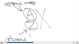 Skill 26: Nuclear (AZX) Notation