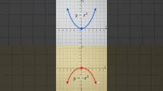 How to Graph Parabolas: Visualizing Quadratic Shifting &amp; Symmetry for magic see complete video