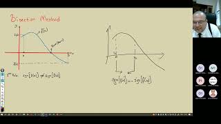 Bisection Method | Numerical Analysis for Computer Engineers 06 Net Worth