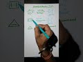 Ozonolysis Reaction Trick || #chemistrytricks #cbse #upboard #viral