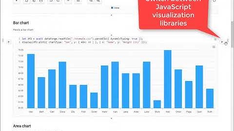 Data-Forge Notebook now includes ApexCharts