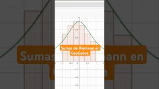 ✅ Sumas de RIEMANN por la DERECHA en GEOGEBRA #unad #maths #unadm #calculo