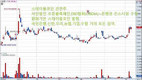 아톤(158430) 주가전망 및 대응전략! 원화기반 스테이블코인 컨소시엄