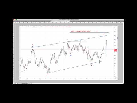 Market Update for February 13, 2019