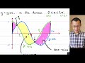 Area Between Curves and Trigonometric Functions
